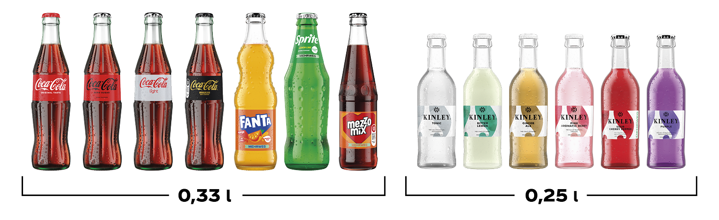 Teilnehmende Produkte